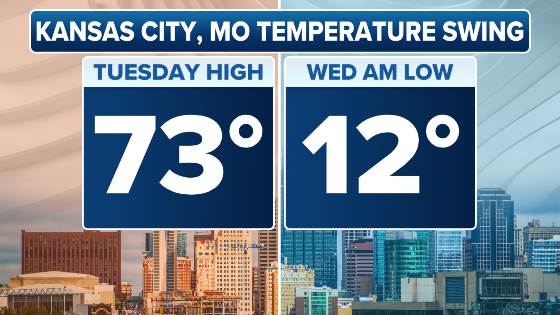 Kansas City could see 50degree drop in 12 hours as cold front blasts